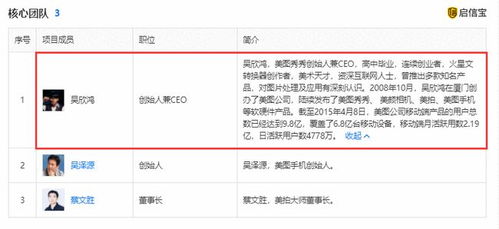 美圖公司投資比特幣巨虧1.29億，信息技術咨詢業務前景幾何？
