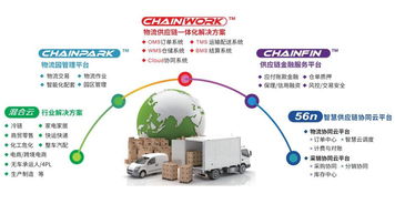 GCCS2018 銳特信息攜手天津萬事達與G7，協辦第十屆全球冷鏈峰會，推動信息技術咨詢服務創新